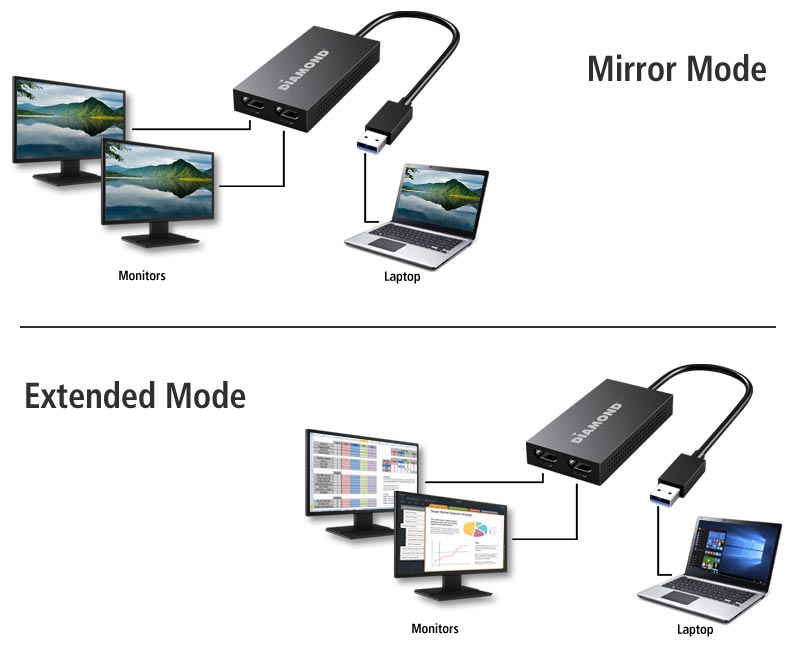 mirror extended modes