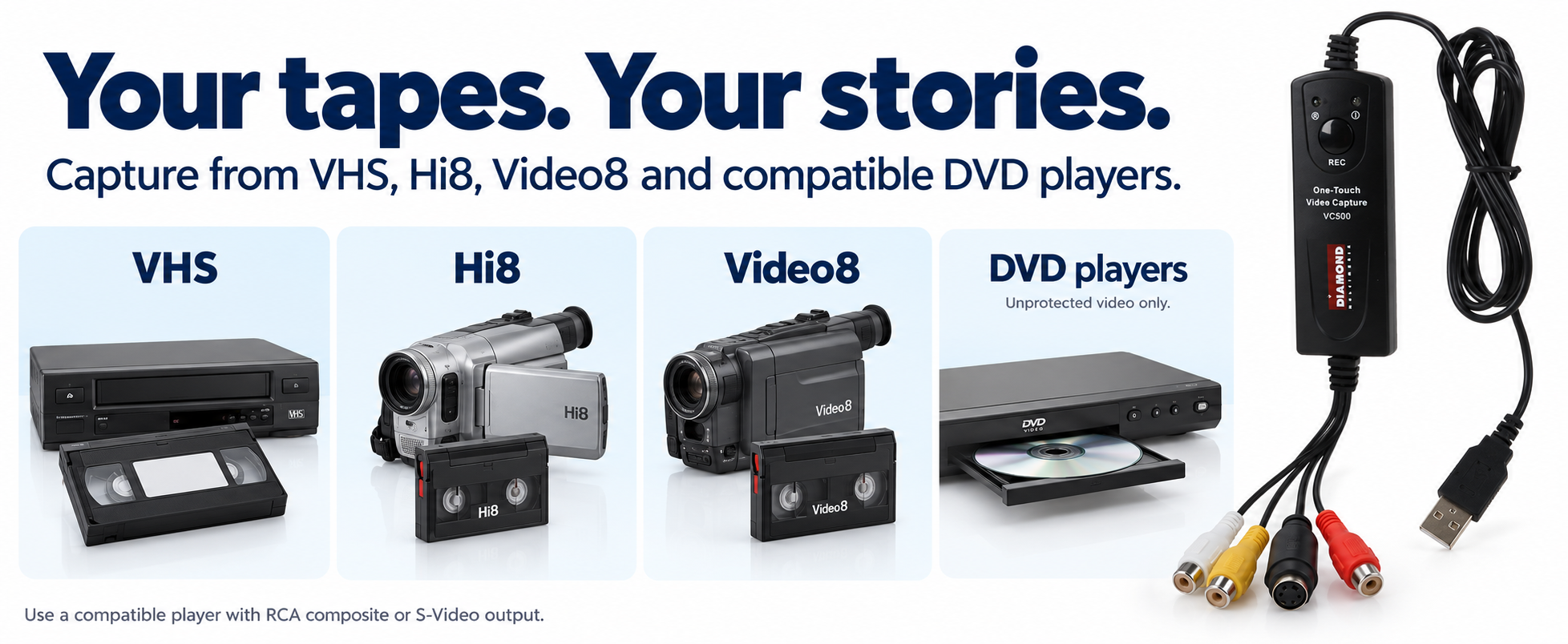 Compatible video sources for the Diamond VC500