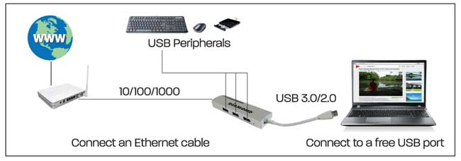 רכזת ומתאם רשת סופרספיד דיאמונט DIAMOND USB303HE USB3.0