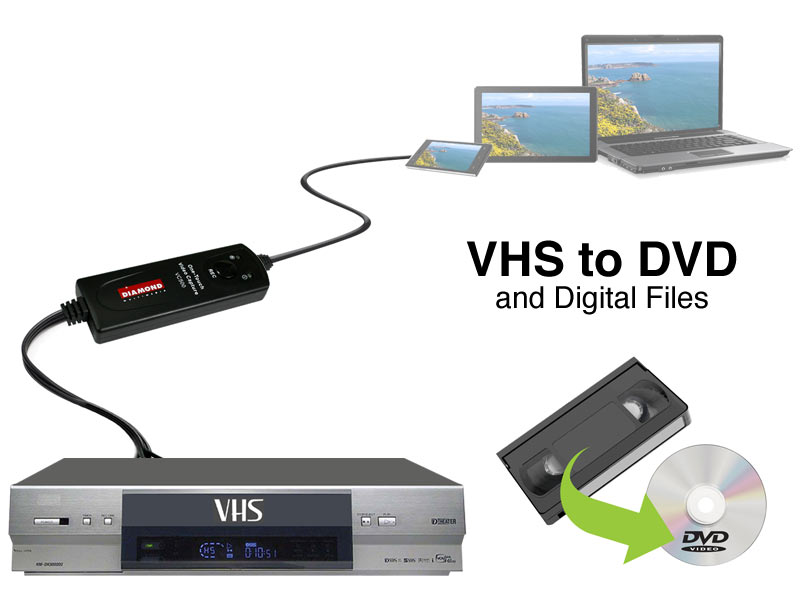 Entrelazamiento Terapia Preguntarse Diamond Video Capture VC500 is The Best Overall VHS to DVD Converter