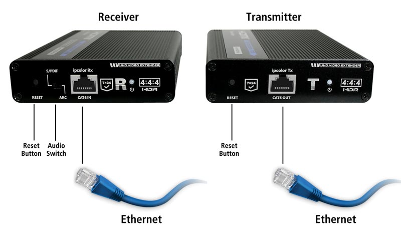 school Carrière Belegering Diamond HDMI over Ethernet Kit IPC100 Transmitter and Receiver