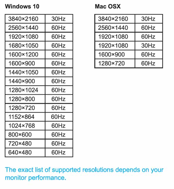 BVU5500HS resolution chart
