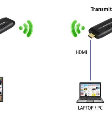 Transmisor y receptor HDMI inalámbrico 4K, MpioLife Guatemala